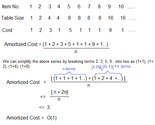 image showing the amortized analysis of a dynamic array