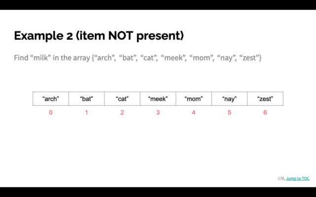 binary search animation when item IS NOT present